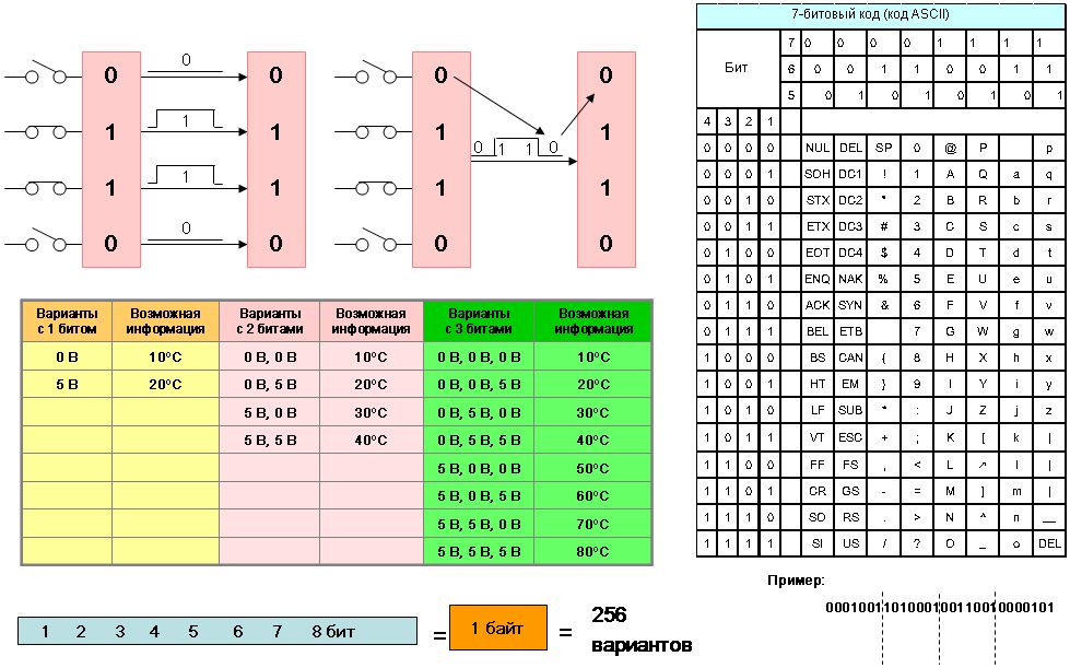 Контрольные биты это. Варианты бит. Бит шит пример. Для передачи данных используется 5-битный код. Расчет контрольного бита выполнив побитное сложение по модулю 2.